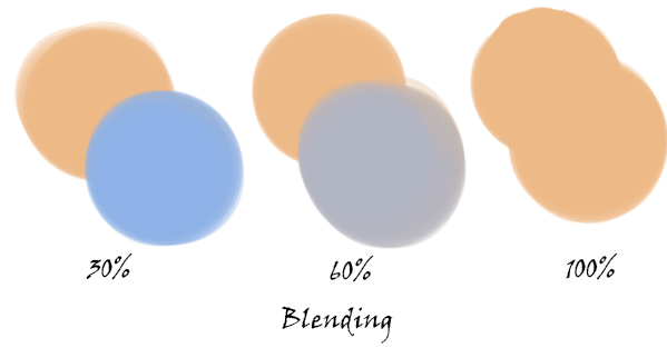 Blending